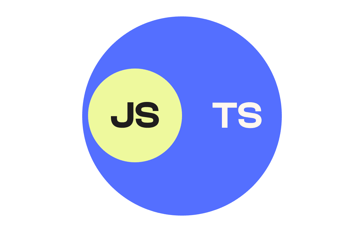 Pourquoi utiliser typescript dans un projet React & Next.js